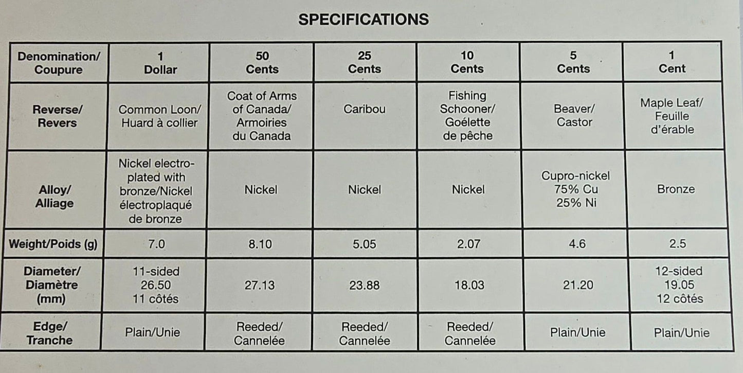 1996 Canada Uncirculated Set