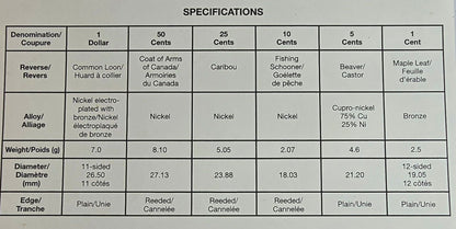 1996 Canada Uncirculated Set